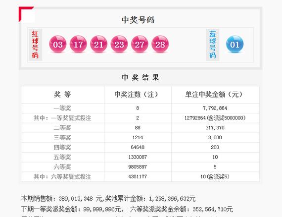 双色球8注779万2注获加奖500万 下期头奖派1亿