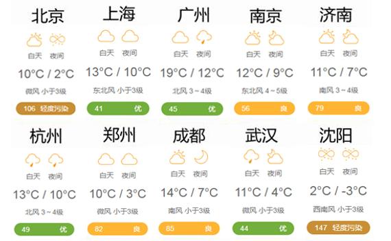 天气预报