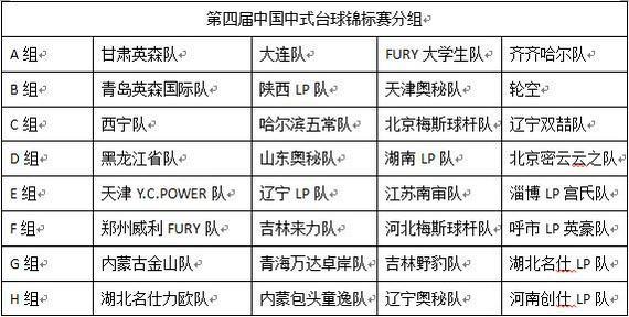中国中式台球锦标赛抽签出炉 朝鲁门PK郑宇伯王云
