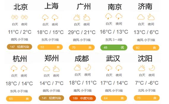 天气预报