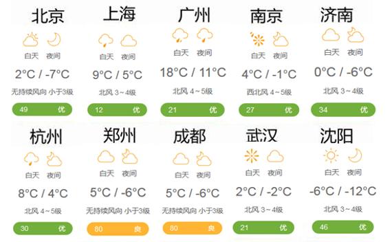 天气预报