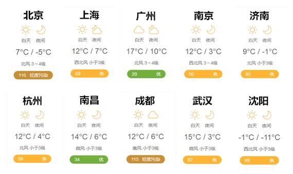 天气预报