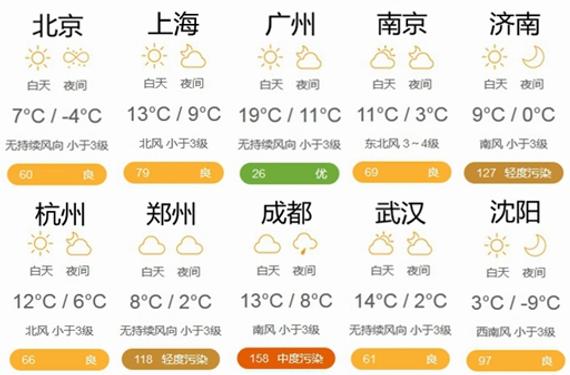 天气预报