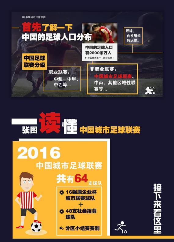 2016中国城市足球联赛