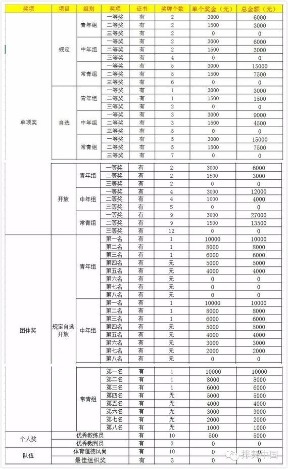 奖项设置