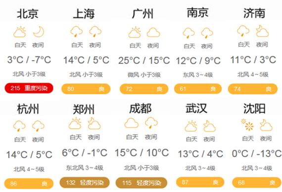 天气预报