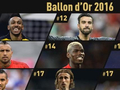金球奖得分：C罗两倍于梅西