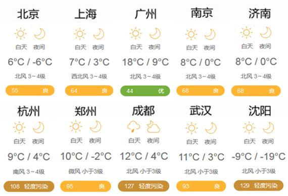 天气预报