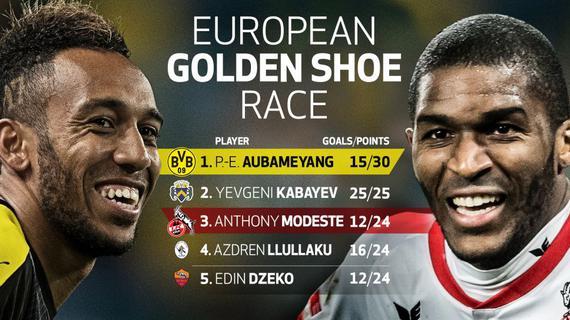 奥巴梅扬领跑欧洲金靴榜