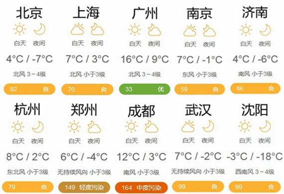 天气预报