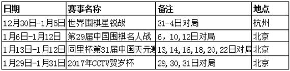 1月围棋赛事安排