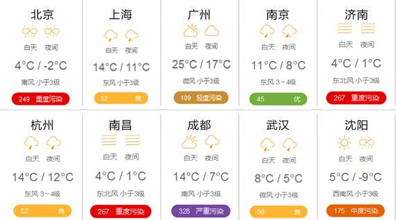 天气预报