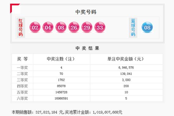 断二区+蓝球开大遗漏号!双色球头奖开4注694万