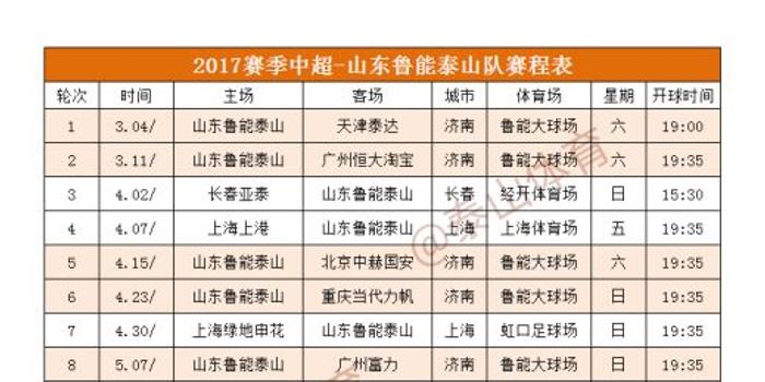 山东鲁能泰山2021年赛程表，山东鲁能泰山比赛赛程？