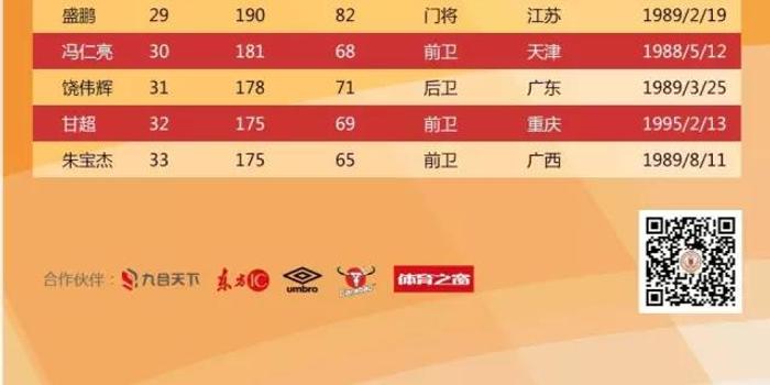 北京人和球员名单:11名U23