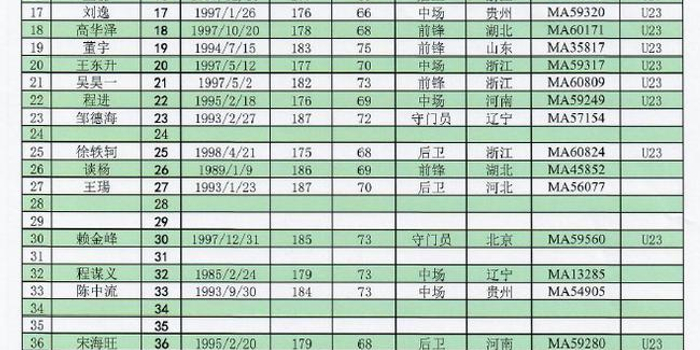 2017赛季中甲联赛名单之绿城