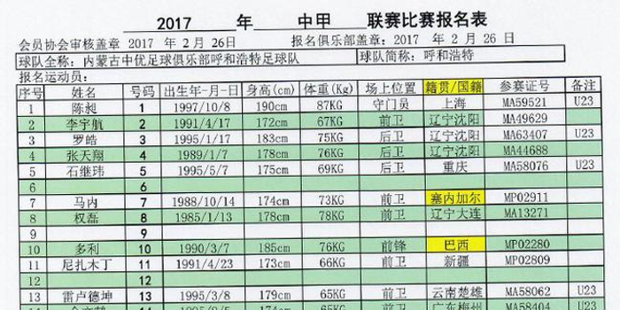 2017赛季中甲联赛名单之中优