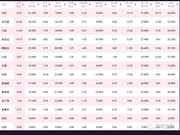 最强之中选最强 1张图看懂谁是国乒单项技术王者