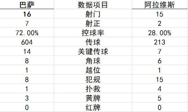 数据统计