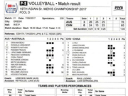 中国男排无人得分上双 仲为君获全队最高7分