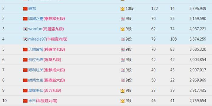 围棋高手排名_高手围棋对局图片(3)