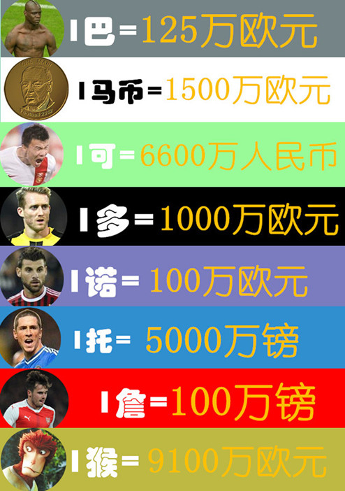 足球货币单位