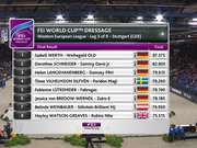 视频-国际马联盛装舞步世界杯 德国美女骑手摘冠