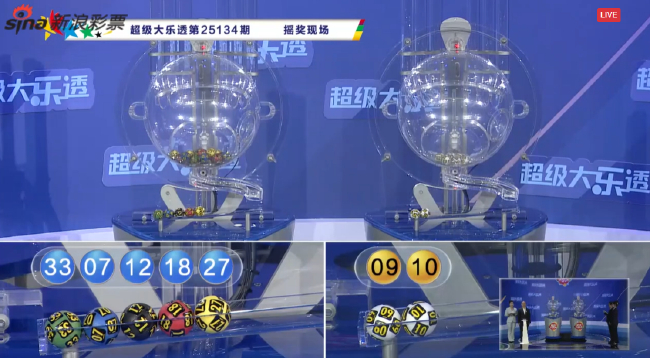 大乐透头奖8注881万1注追加 奖池降至7.93亿元