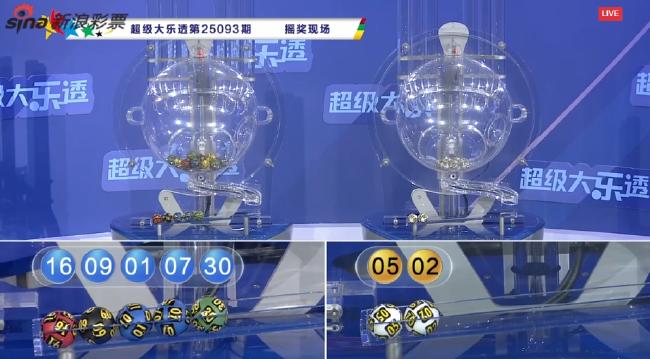 大乐透头奖6注1000万无追加 奖池余额11.5亿