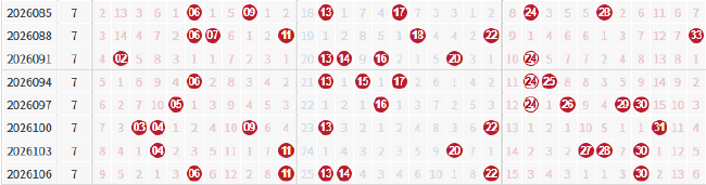 周日号码红球13太热