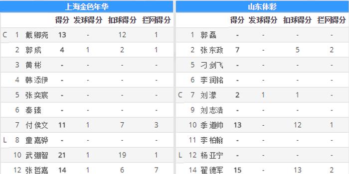 上海21年一月一号出生人口_出生人口2020年(2)