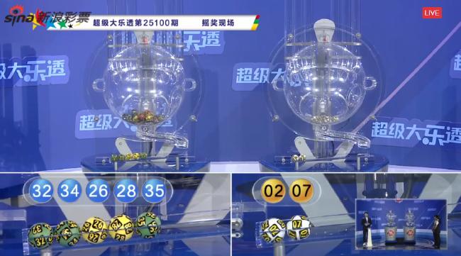 大乐透头奖2注1000万分落2地 奖池余额11.4亿