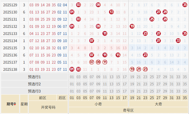 大乐透超罕见形态历史首现 1特点呈现挪移之势