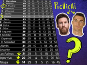 联赛结局猜想:皇马为巴萨列队?曼城踩曼联夺冠？