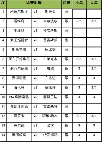 [新浪彩票]足彩第25109期任九：西部罗主场不稳