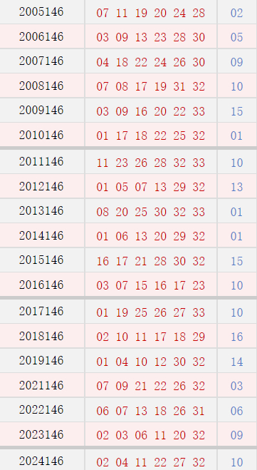 第145期历史同期号码