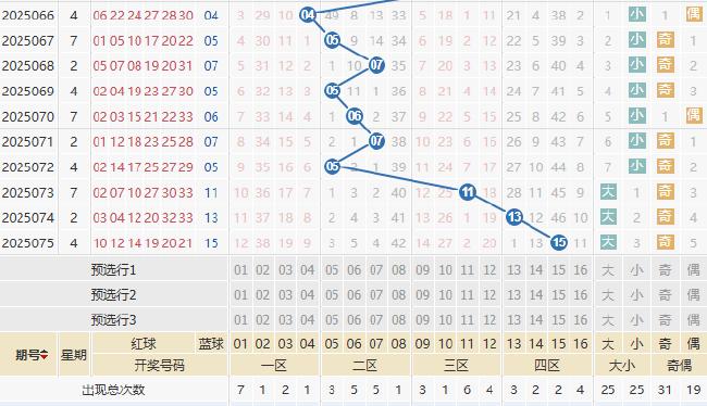 双色球超奇葩组合14年后再现身 1形态或迎反弹