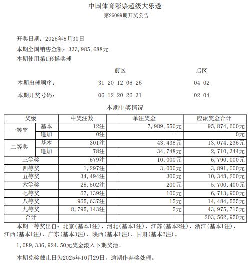 大乐透头奖12注798万 二等井喷301注今年第1多