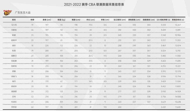 徐杰官方身高179助跑弹跳89 赵睿官方身高195