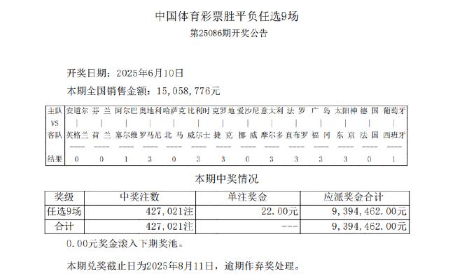 欧国联葡萄牙捧杯 足彩任九爆42.7万注22元