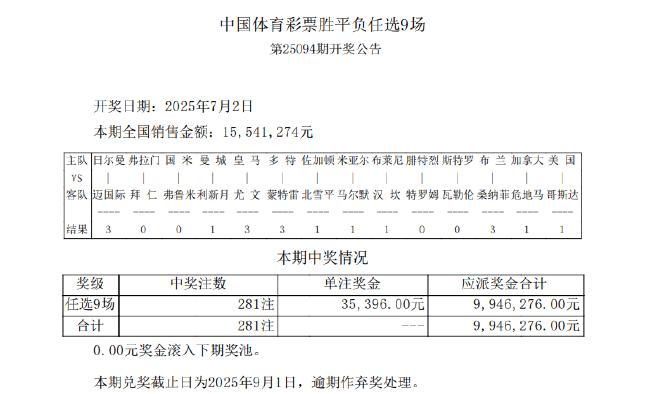 平局赛果多达6场！足彩任九开281注35396元
