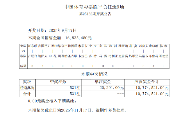 尤文4-4多特 足彩任九开531注20291元