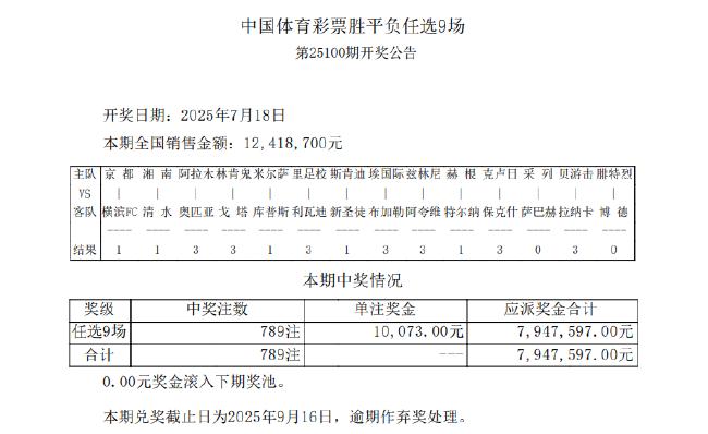布加勒星爆7倍冷负 足彩任九开789注10073元