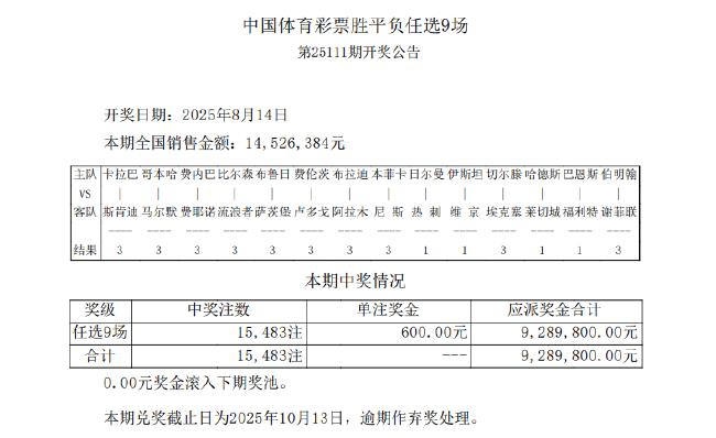14场出9场首赔 足彩任九开15483注600元