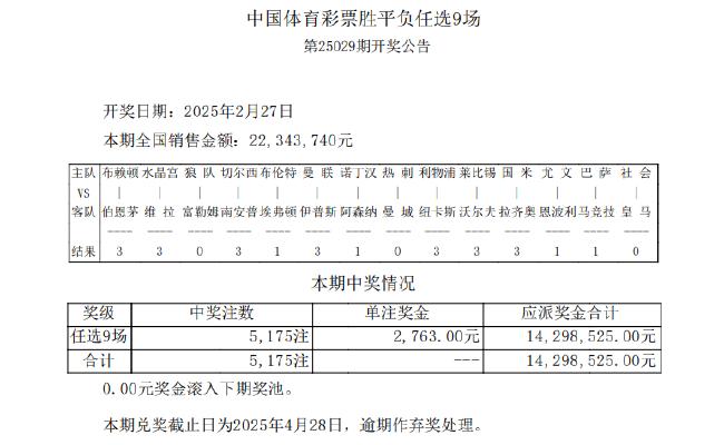 14场比赛出9场首赔 任九开5175注2763元