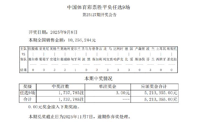 14场出13场首赔 足彩任九井喷173万注仅3元