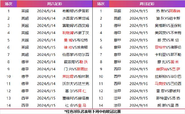 国际赛后警惕FIFA病毒 上个周期足彩连出大冷