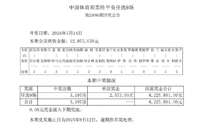 瓦纳默主胜爆4倍冷门 足彩任九开3197注2573元