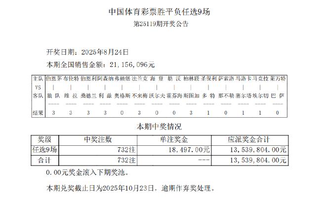 勒沃库森输球1赔4.3 足彩任九开732注18,497元