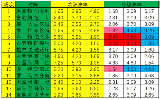 冷热指数